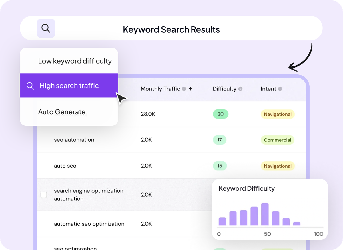 AutoSEO Keyword Research