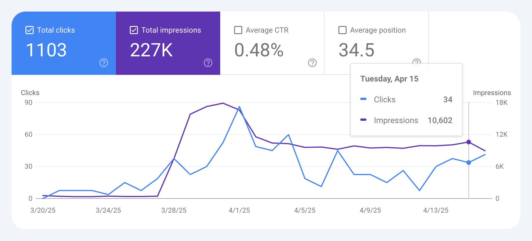 AutoSEO Traffic