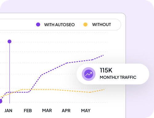 why-auto-seo